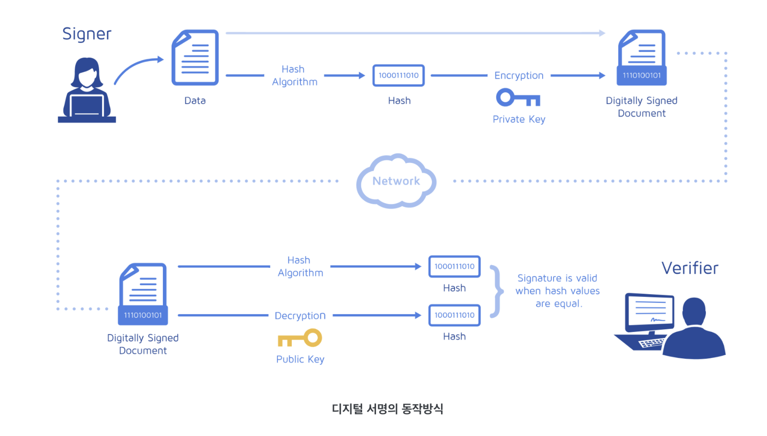 전자서명